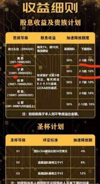 亞瑟王者計(jì)劃最新版圖2