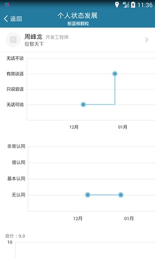 i到位app(2)