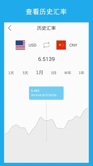 汇率换算app(2)