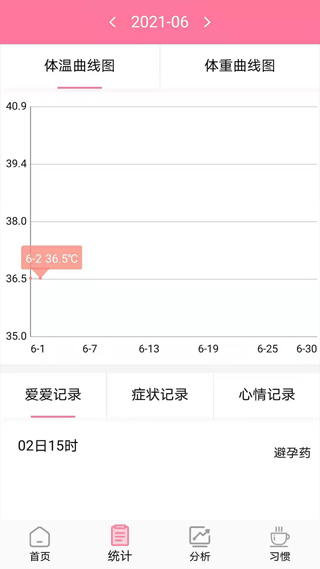 安全期排卵期计算软件(2)