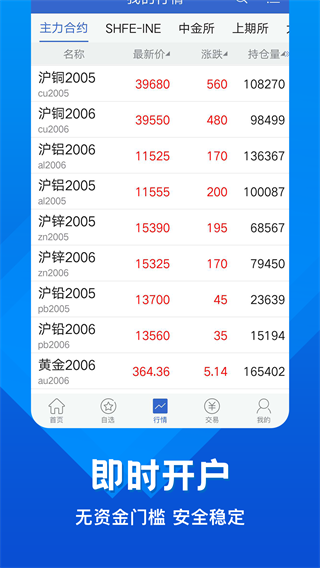 中輝期貨app圖3