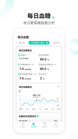 硅基动感app官方版图2