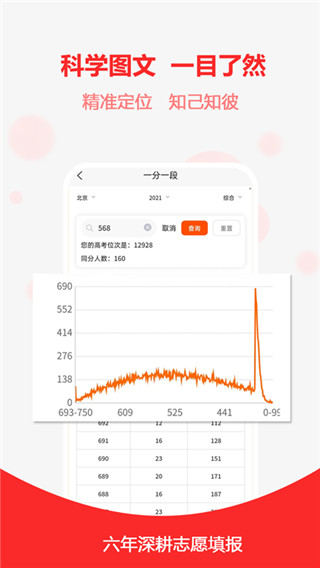 高考志愿之家(1)