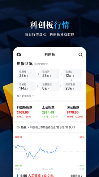 科創(chuàng)板日?qǐng)?bào)圖3