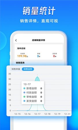 旺店通圖2