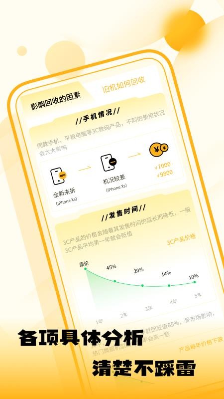 闲置优品最新版图1