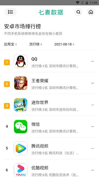 七麦数据app图2