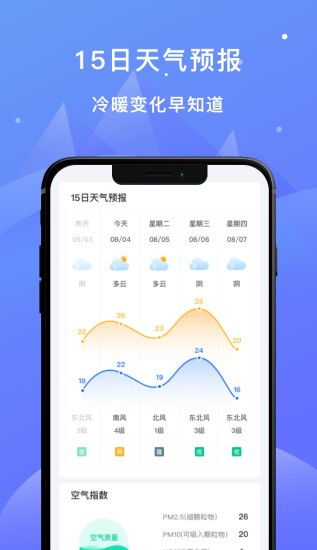 天天看天氣圖3