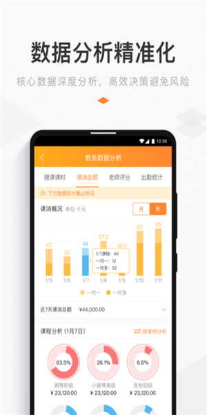 小麦助教3