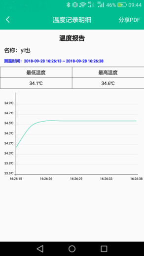 智能温度计软件图2