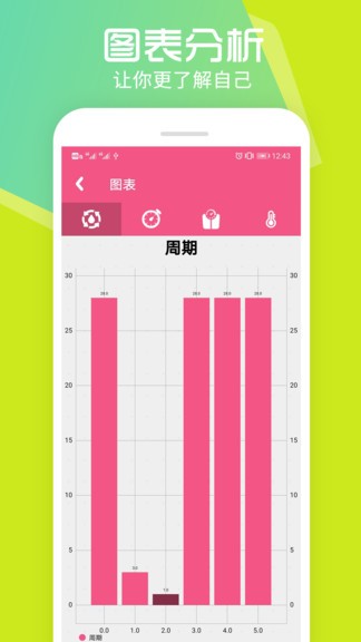 孕育管家手机版图3