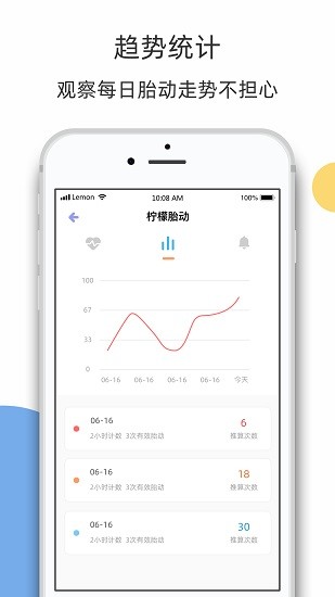 柠檬胎动图3