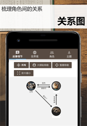 故事织机最新版 v6.43.1 安卓版(2)