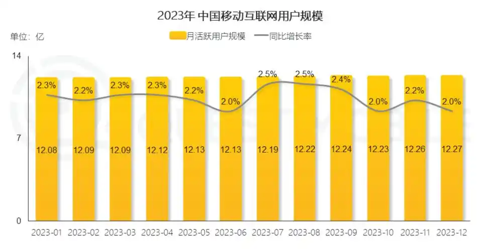 2024中国移动互联网年度大报告:流量被谁抢走了?叠纸日活跃用户数量再创新高![多图]